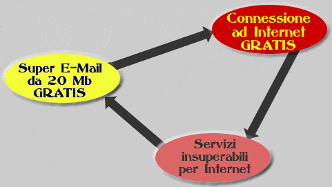 .: SuperEmaiL.it :. Servizi per Internet: E-mail, Internet Veloce, AntiVirus, AntiSpam, AntiDialer...TUTTOGRATIS!